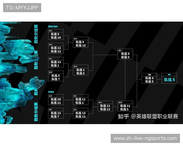 《英雄联盟电竞赛事精彩回顾与未来发展趋势分析》 《英雄联盟电竞赛事精彩回顾与未来发展趋势分析》