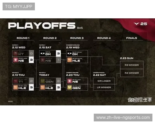 《英雄联盟S15赛季全新更新解析：新英雄、新玩法与赛季挑战》